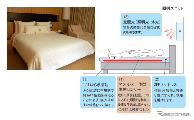 最先端睡眠システムの宿泊体験　アイシン精機