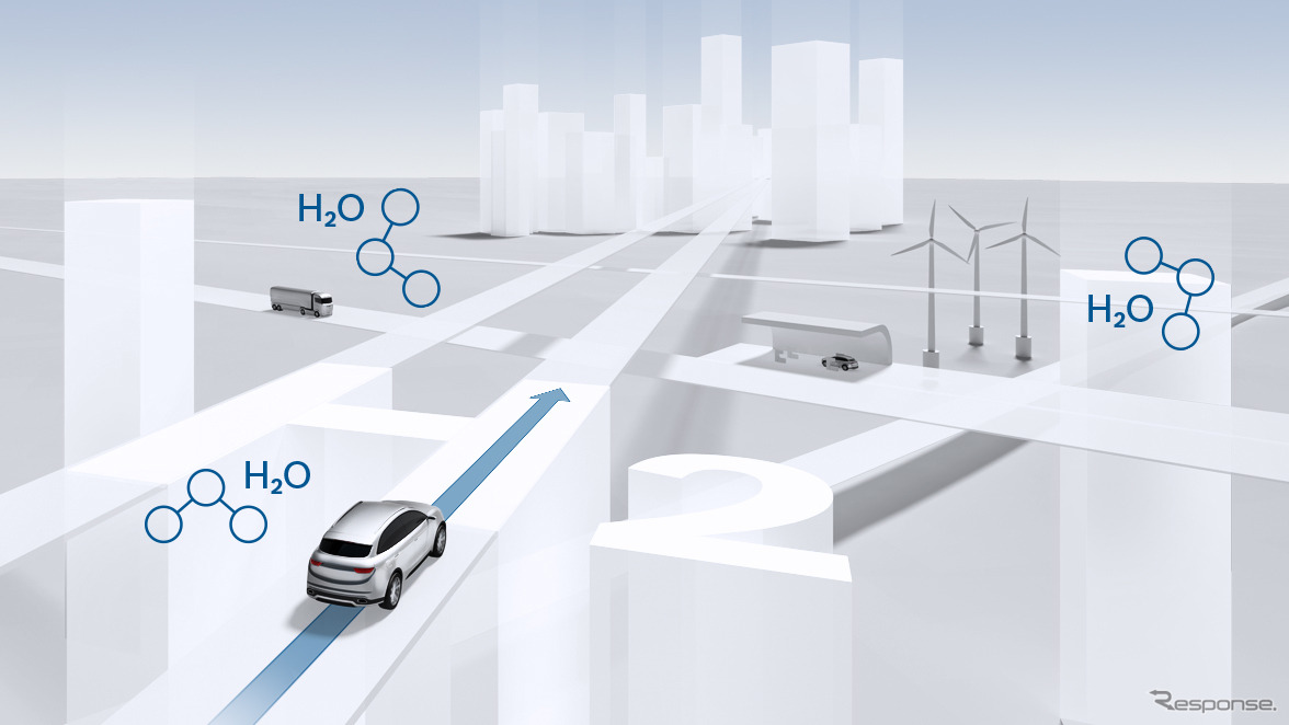 ボッシュの燃料電池社会のイメージ