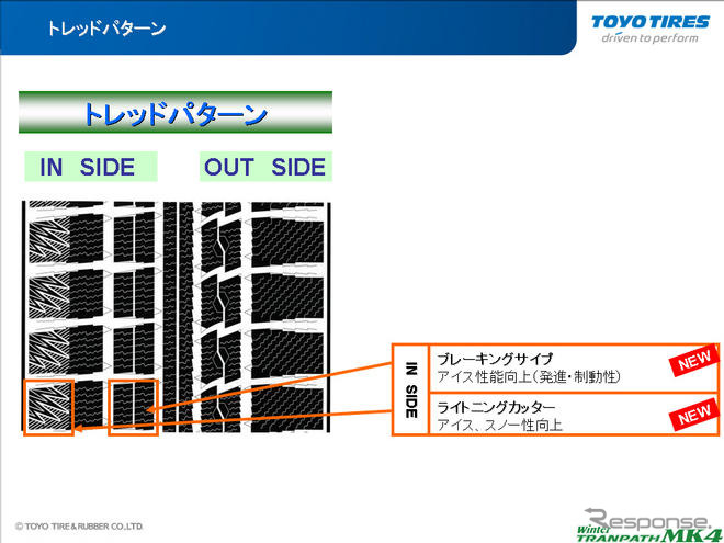 TOYO Winter TRANPATH MK4…トレッドパターンもインとアウトで大きく異なる