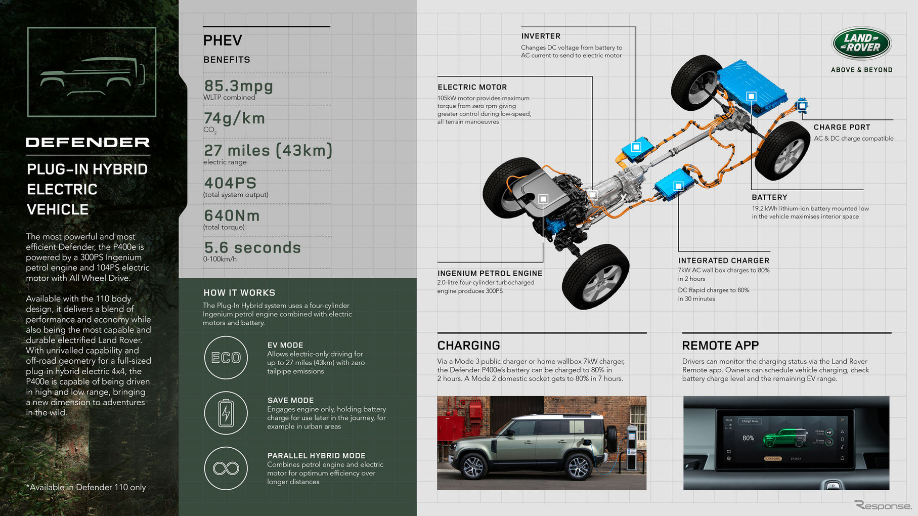 ランドローバー・ディフェンダー 新型のPHV「P400e」