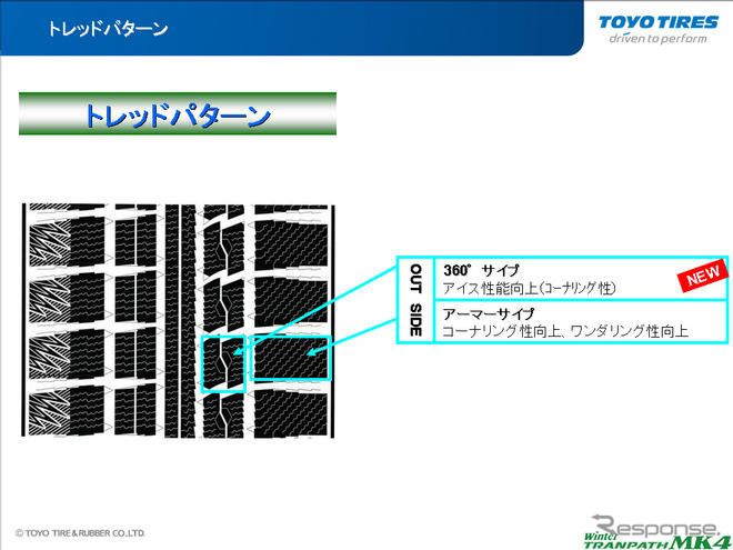 TOYO Winter TRANPATH MK4…トレッドパターンもインとアウトで大きく異なる