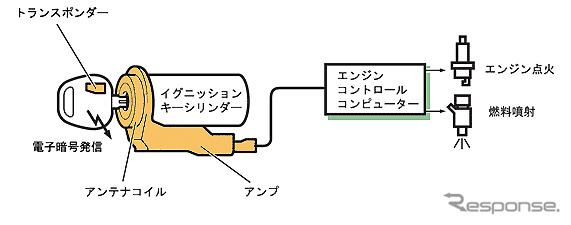盗難対策は機械任せ?　人間じゃなきゃできないこともあるはずなんだけど…