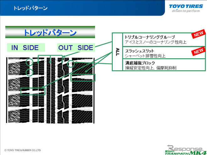 TOYO Winter TRANPATH MK4…トレッドパターンもインとアウトで大きく異なる