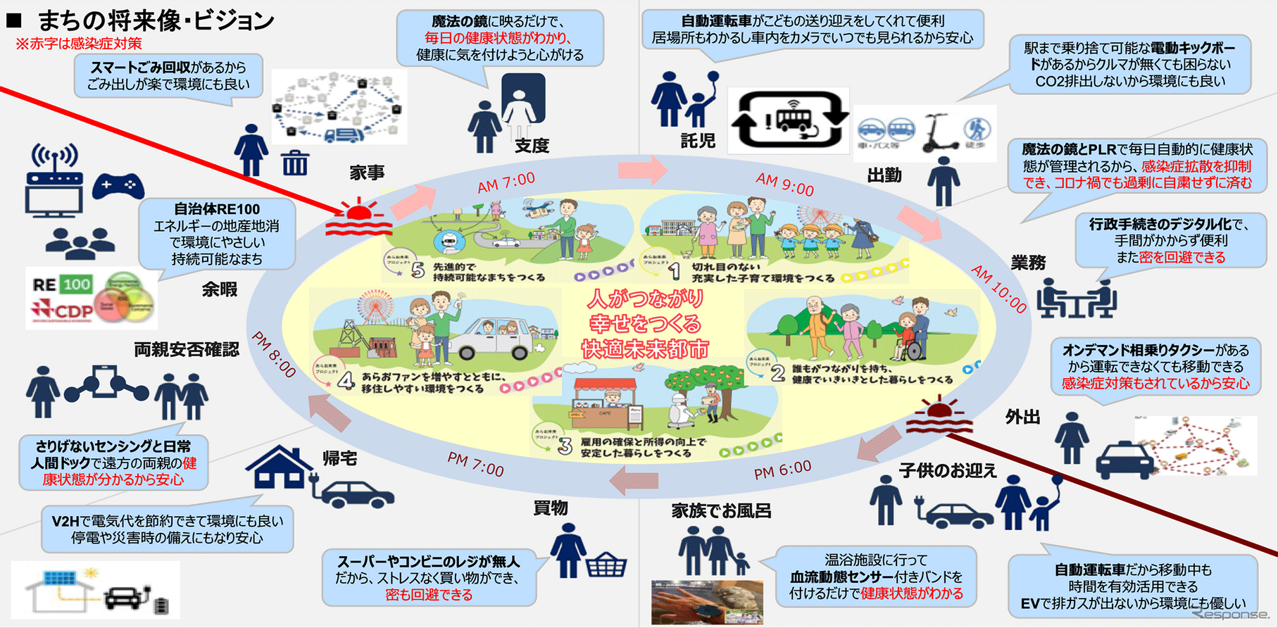 エネルギーの地産地消“ウェルビーイング”スマートシティとは？…荒尾市 総務部 総合政策課長 田川秀樹氏［インタビュー］