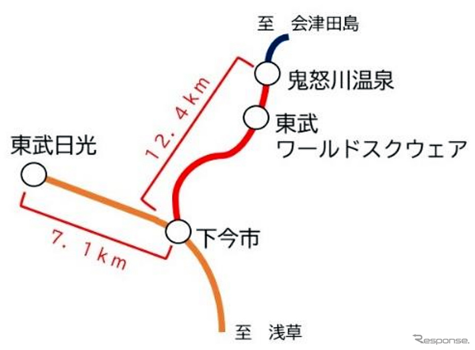 東武鉄道 SL大樹「ふたら」運行区間。