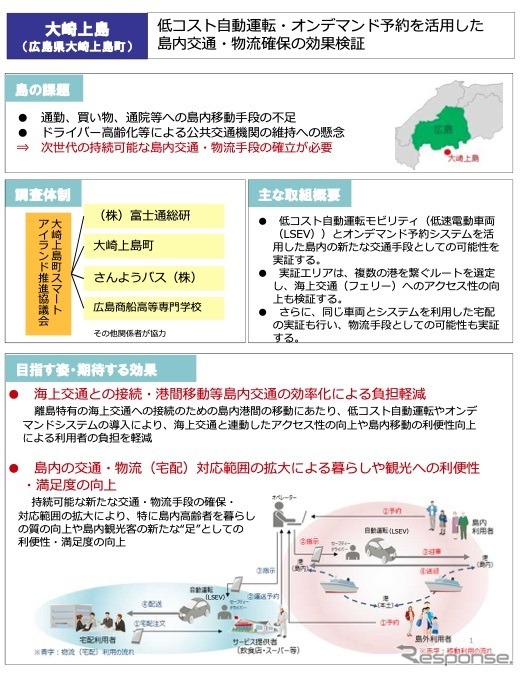 令和2年度スマートアイランド推進実証調査の例