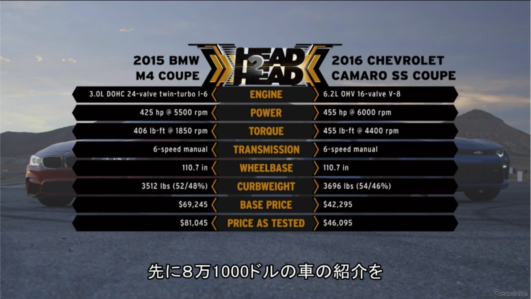 BMW M4 vs シボレー カマロSS