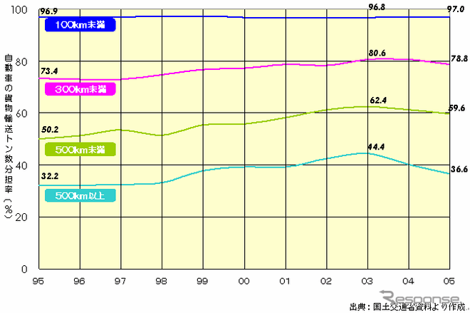 【伊東大厚のトラフィック計量学】貨物モーダルシフトの可能性