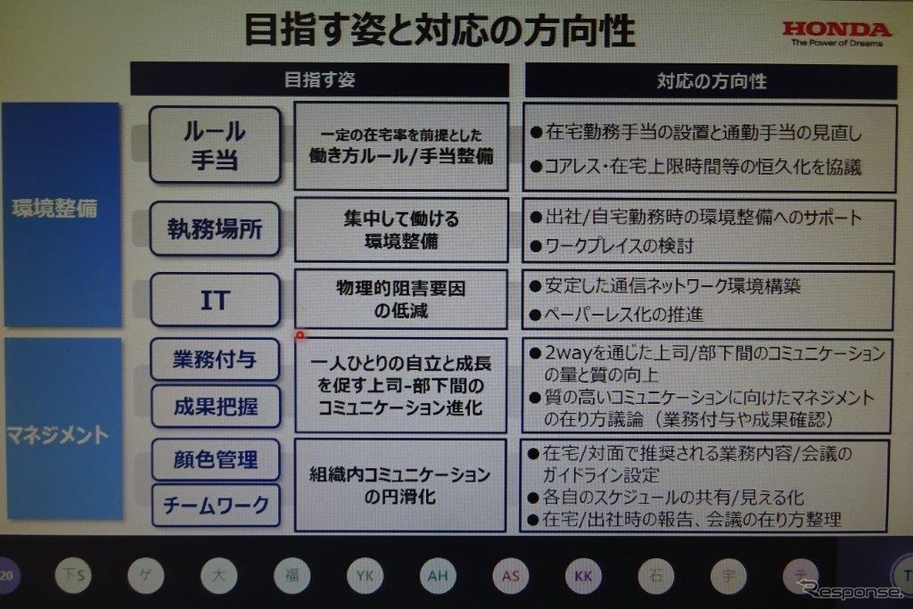 ホンダの新しい働き方（オンライン会見から）