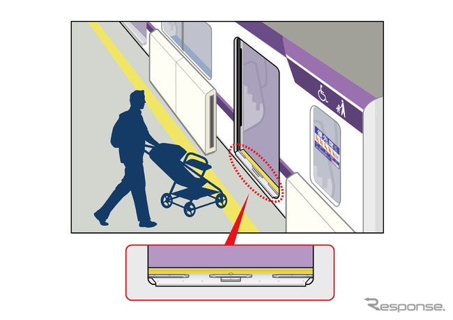 フリースペース付近の側ドアには、レール部分に切り欠きを設け、車椅子やベビーカー利用者の乗降に配慮。