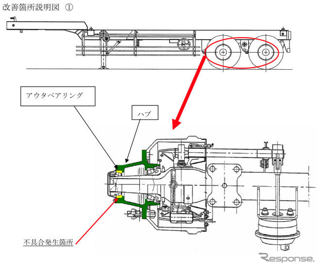【リコール】トレーラ製作10社 ホイールハブなどに不具合