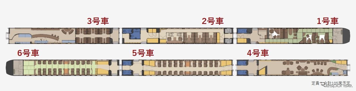 『36ぷらす3』の車内レイアウト。6両編成の総座席数は105。