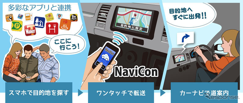 NaviCon
