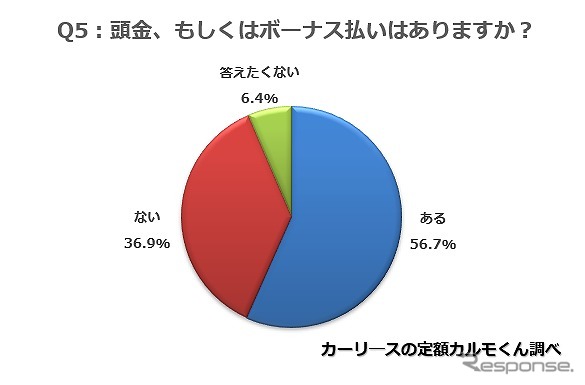 頭金、もしくはボーナス払いはありますか？