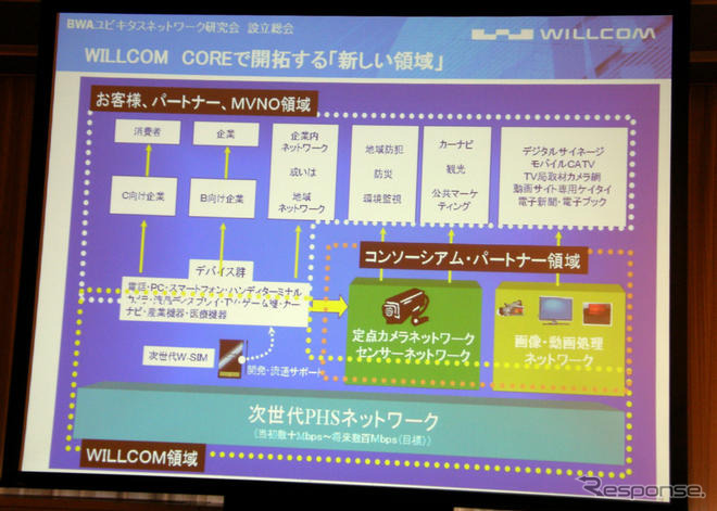 【神尾寿のアンプラグド特別編】モバイルBBのインフラをカメラセンサー網に。ウィルコムが研究会を設立