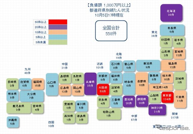 都道府県別の新型コロナウイルス感染症関連破たん発生件数