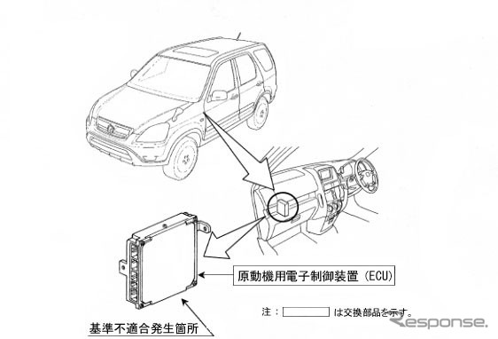 【リコール】これは珍しい! 排ガス基準値オーバー---ホンダ『CR-V』