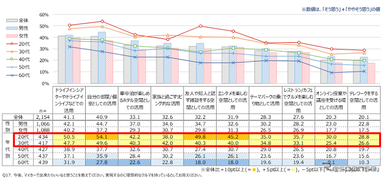 【自動車ニーズ調査】With/Afterコロナ時代で変わる自動車の価値