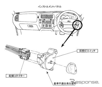 【リコール】おおこわ! スイッチ不良で火災---フォード『エクスプローラー』