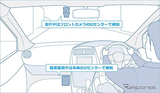 車の状況に応じて2つのGセンサー（フロントカメラと本体）で車の衝撃を検知