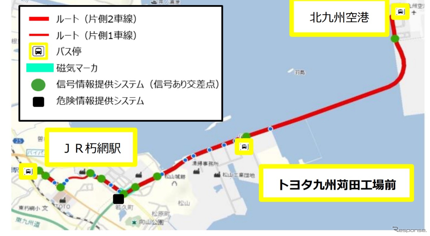 中型自動運転バスの運行ルート