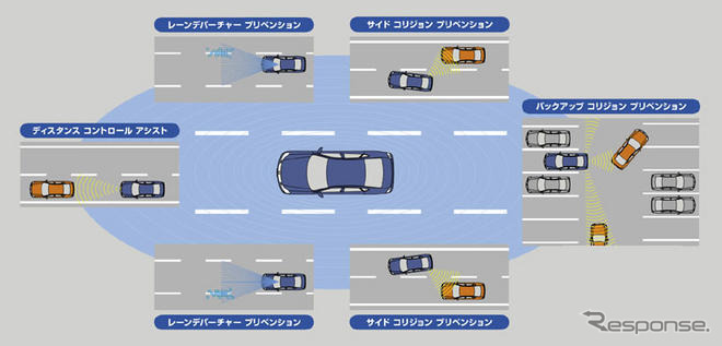 日産、全方位運転支援システムを開発…ぶつからないクルマを目指して