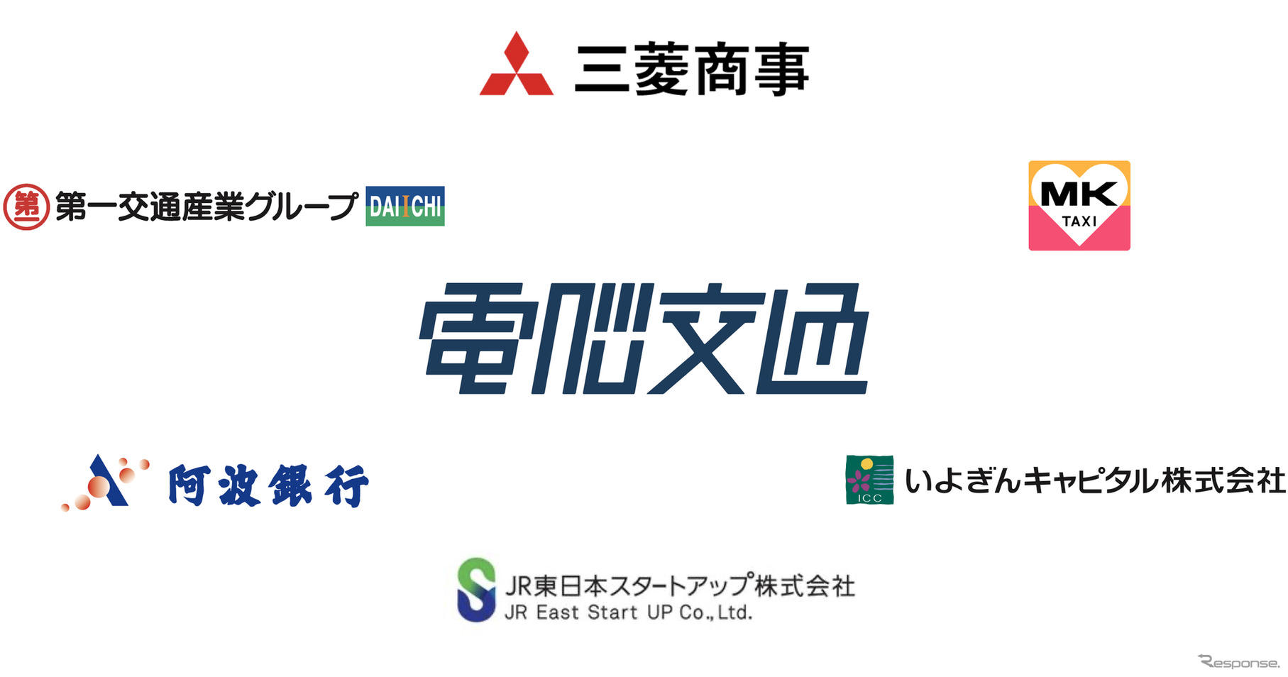 電脳交通に出資した企業