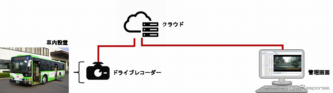 システム構成の概要