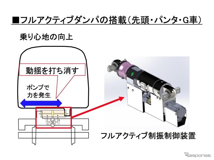 JR西日本N700Sのおもな特徴。フルアクティブダンパの搭載（先頭・パンタ・G車）