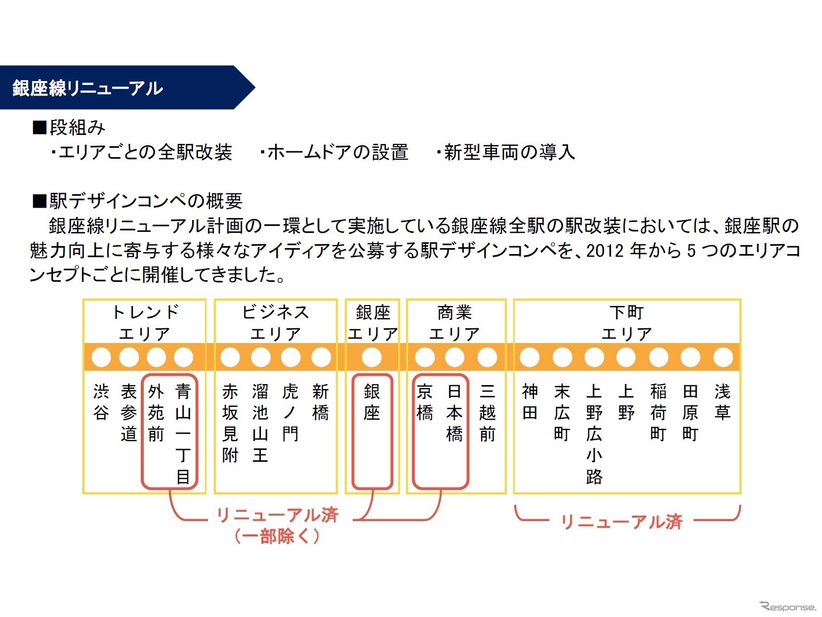 銀座線駅リニューアル