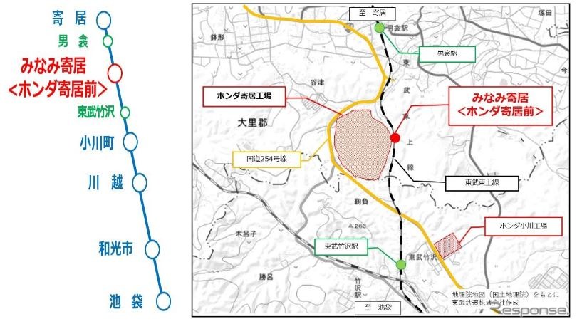 池袋から68.9km地点に位置する「みなみ寄居」駅。「ホンダ寄居前」の副名称が付く。