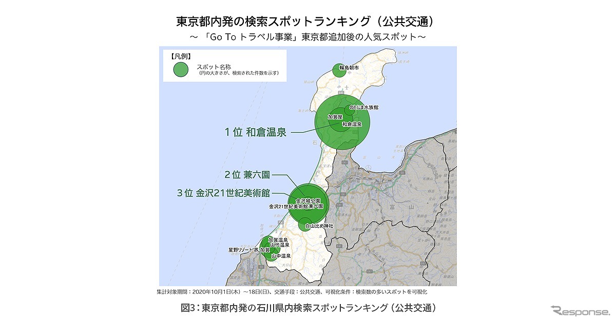 東京都内発の検索スポットランキング（公共交通）