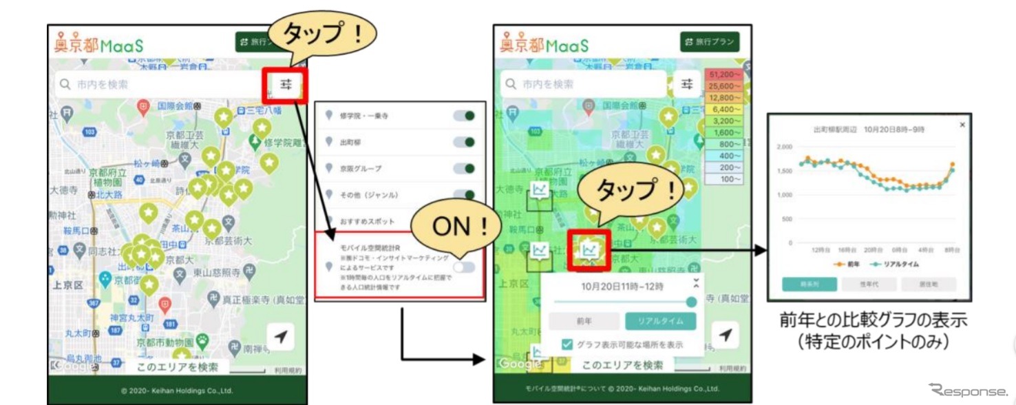アプリにはドコモ・インサイトマーケティングの「モバイル空間統計人口マップ」と連携した観光マップを採用
