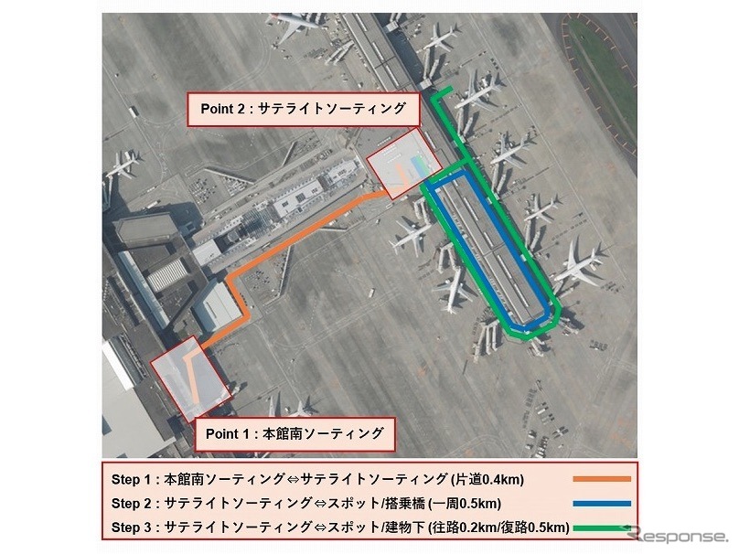 実証実験で走行するルート