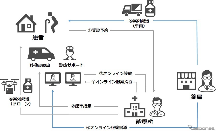 実証実験のイメージ