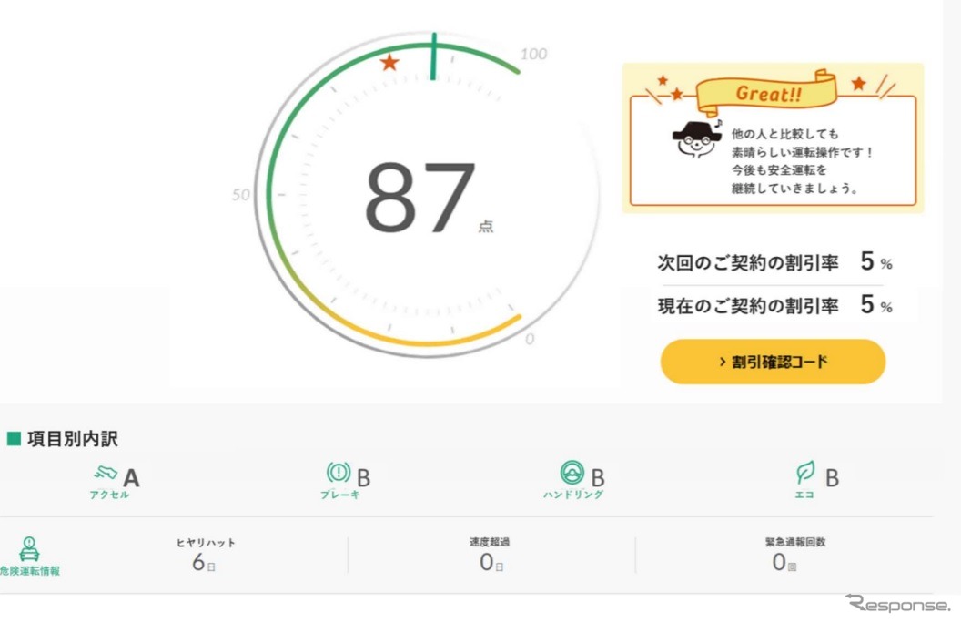 ＜安全運転技術の判定画面と運転特性スコアのイメージ