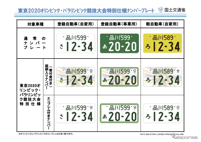 図柄入りナンバープレートの例