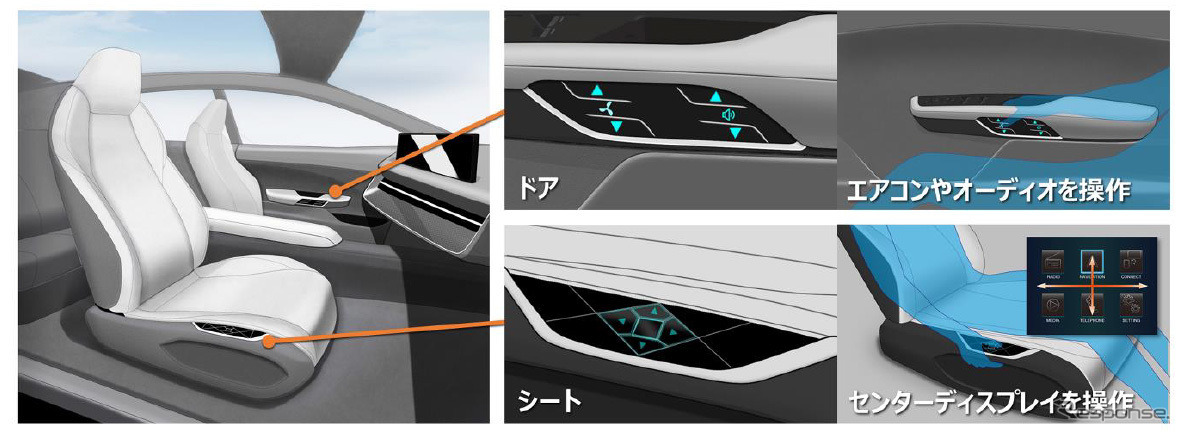 自動運転時などにリラックス姿勢のまま操作可能