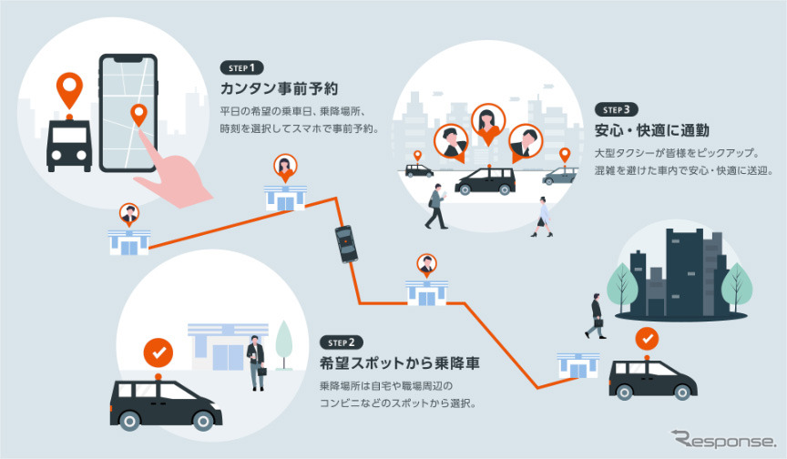 オンデマンド相乗り通勤タクシーサービスのイメージ