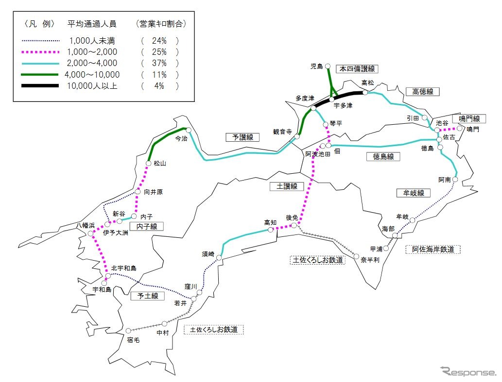 2020年度上半期のJR四国利用状況。