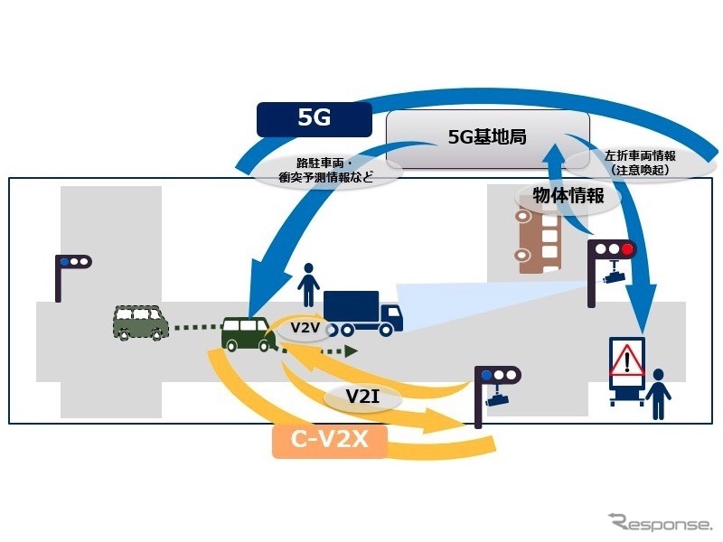 通信のイメージ