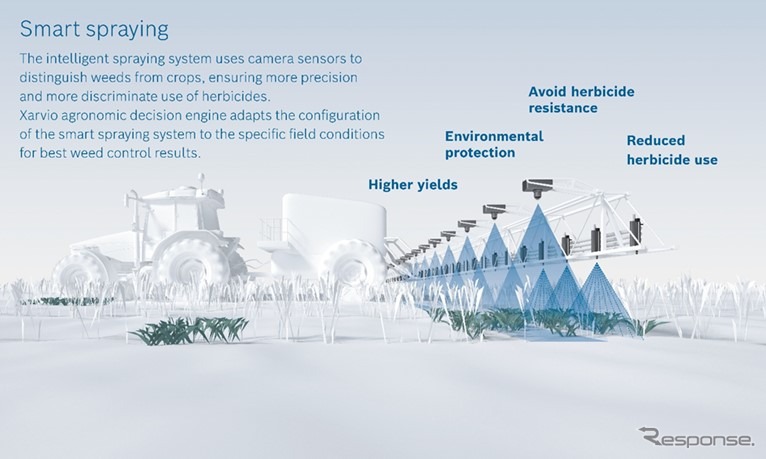 ボッシュｒとBASFのスマート農業ソリューションのイメージ