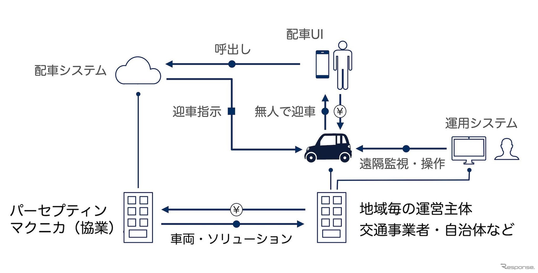 想定するビジネスモデル