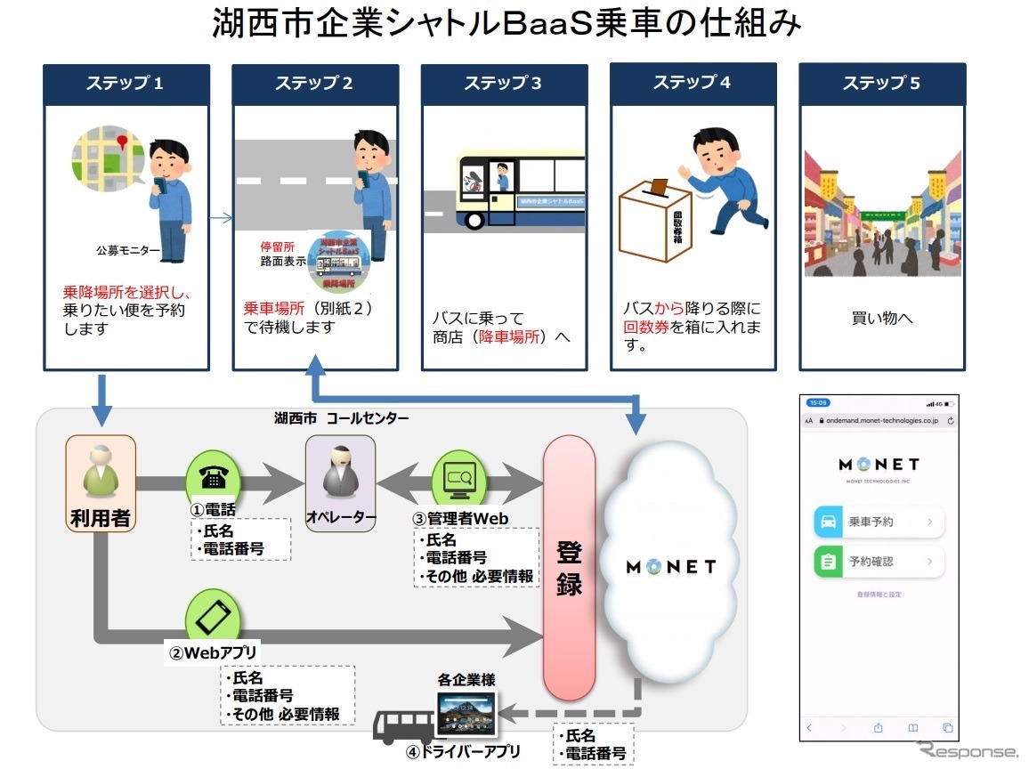 湖西市企業シャトルBaaS乗車の仕組み