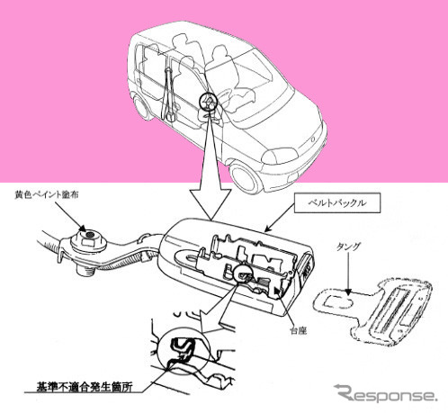 【リコール】シートベルトがあてにならない! ---『ライフ』『ライフダンク』