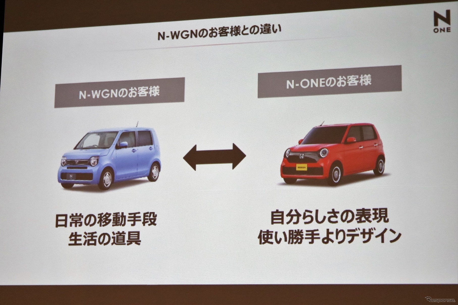 ホンダ N-ONE 新型