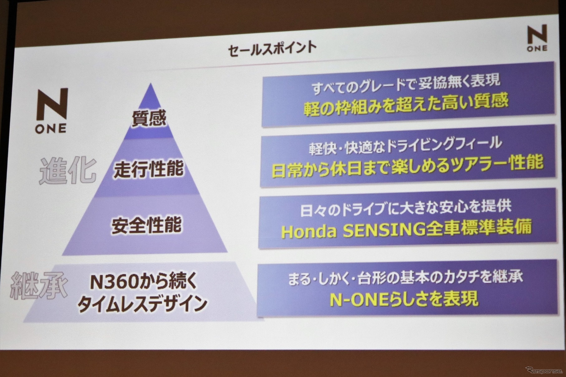 ホンダ N-ONE 新型