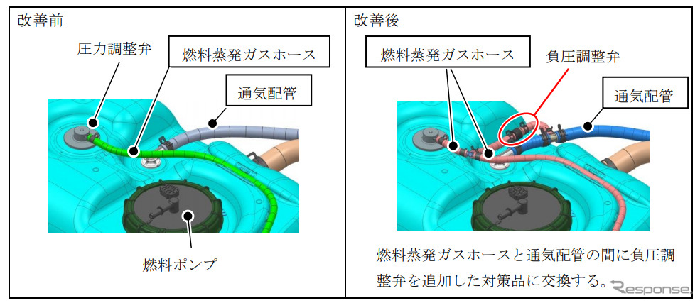 改善前と改善後