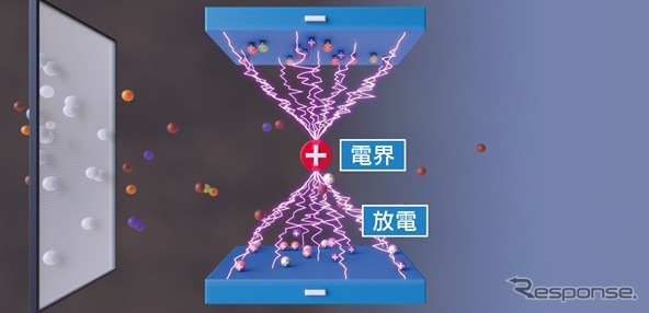 車内空気循環ファンに使われる三菱電機が開発した放電技術「ヘルスエアー機能」の概要。電気を発生させた空間に空気を通すことでウイルスなどを抑制できるという。