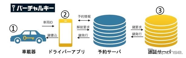 バーチャルキーの仕組み